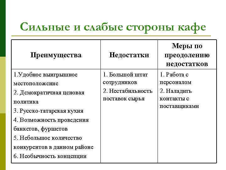 Анализ рынка и конкурентов в бизнес плане кафе