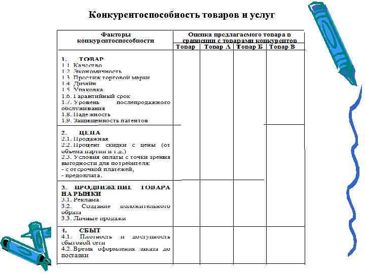 Конкурентоспособность товаров и услуг 