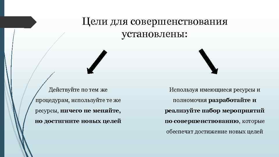 Цели для совершенствования установлены: Действуйте по тем же Используя имеющиеся ресурсы и процедурам, используйте