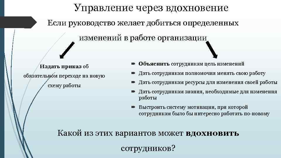 Управление через вдохновение Если руководство желает добиться определенных изменений в работе организации Издать приказ