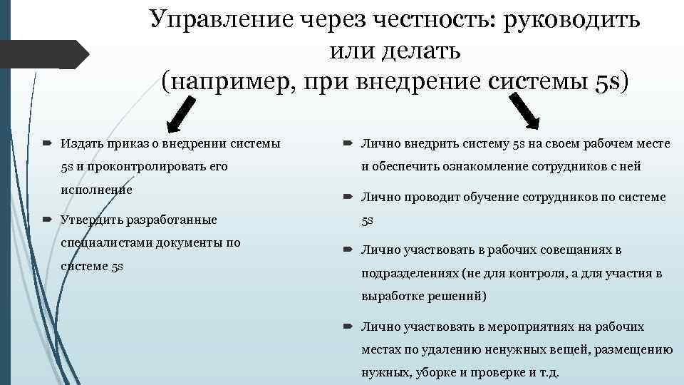 Управление через честность: руководить или делать (например, при внедрение системы 5 s) Издать приказ