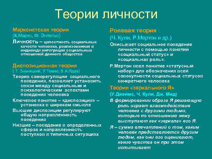      Теории личности Марксистская теория     Ролевая