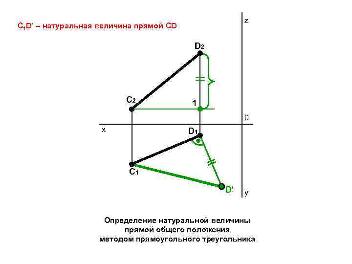 Построение на чертеже натуральной величины отрезка прямой общего положения