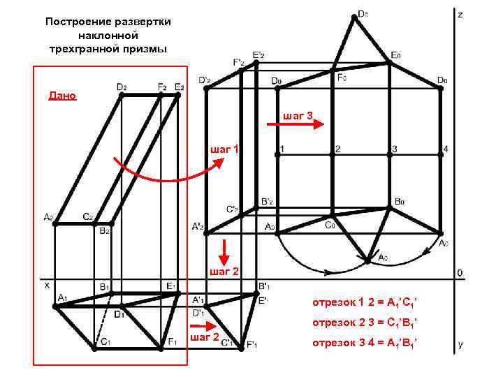 Построение развертки наклонной трехгранной призмы Дано шаг 3 шаг 1 шаг 2 отрезок 1