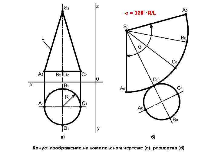 α = 360°·R/L а) б) Конус: изображение на комплексном чертеже (а), развертка (б) 