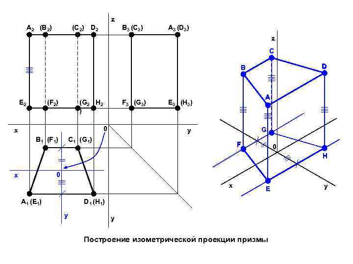 z A 2 (B 2) (C 2) D 2 B 3 (С 3) A