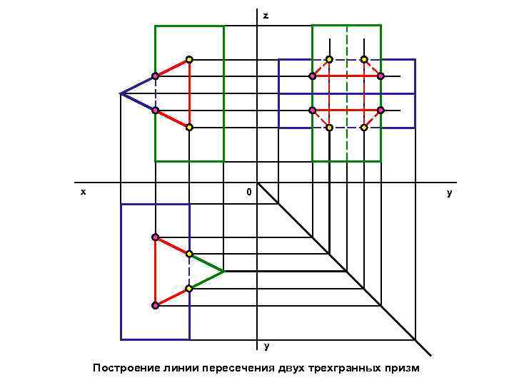 z х 0 y y Построение линии пересечения двух трехгранных призм 