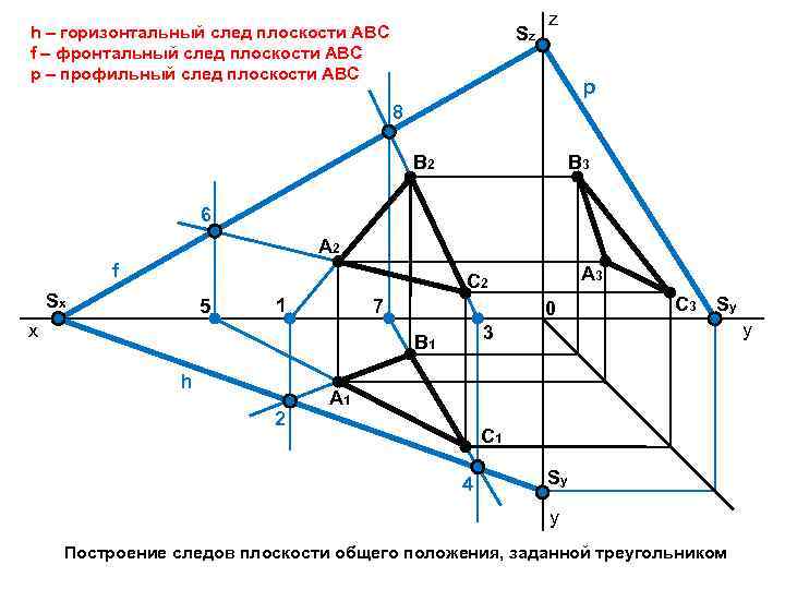 Три следа плоскости. Построить следы плоскости заданной треугольником АВС. Следы плоскости Начертательная геометрия на эпюре. Следы плоскости Начертательная геометрия. Построение следов плоскости заданной треугольником.