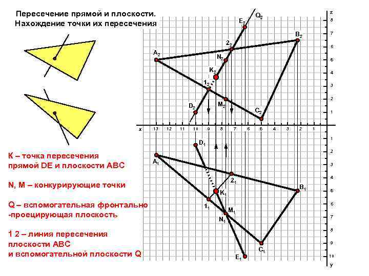 Пересечение прямой и плоскости. Нахождение точки их пересечения z Q 2 E 2 8