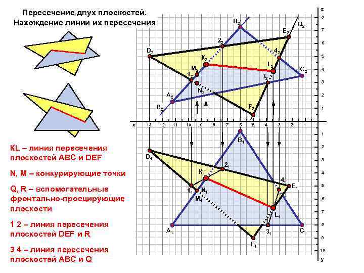 z Пересечение двух плоскостей. Нахождение линии их пересечения 8 В 2 Q 2 E