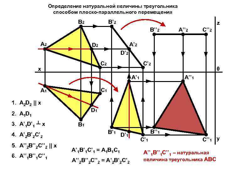 Определение натуральной величины треугольника способом плоско-параллельного перемещения B 2 B’ 2 z B’’ 2