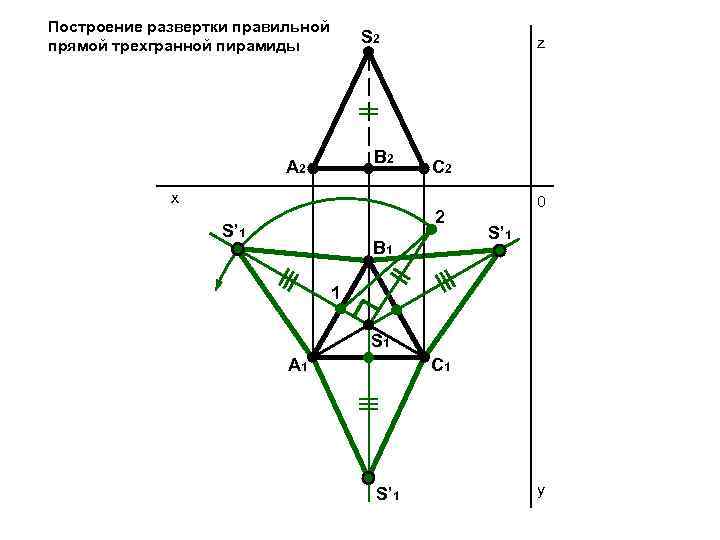 Построение развертки правильной прямой трехгранной пирамиды S 2 B 2 A 2 z С