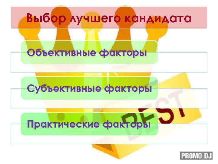 Выбор лучшего кандидата Объективные факторы Субъективные факторы Практические факторы 