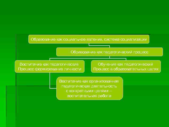  Образование как социальное явление, система социализации      Образование как