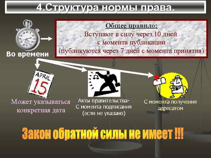   4. Структура нормы права.     Общее правило:  