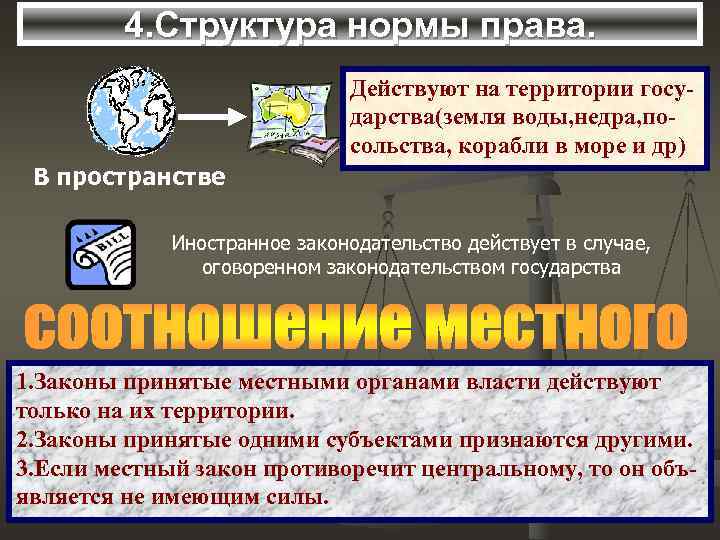    4. Структура нормы права.      Действуют на