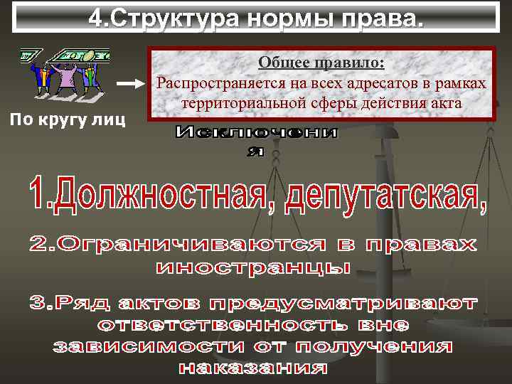   4. Структура нормы права.     Общее правило:  
