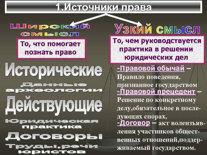    1. Источники права  То, что помогает  То, чем руководствуется