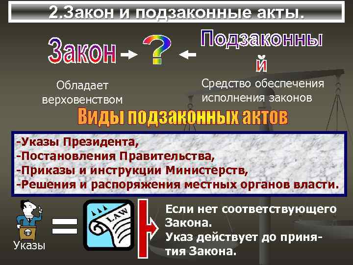   2. Закон и подзаконные акты.  Обладает  Средство обеспечения верховенством 
