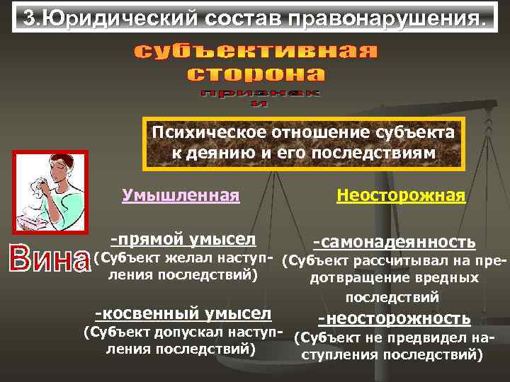 3. Юридический состав правонарушения.   Психическое отношение субъекта    к деянию