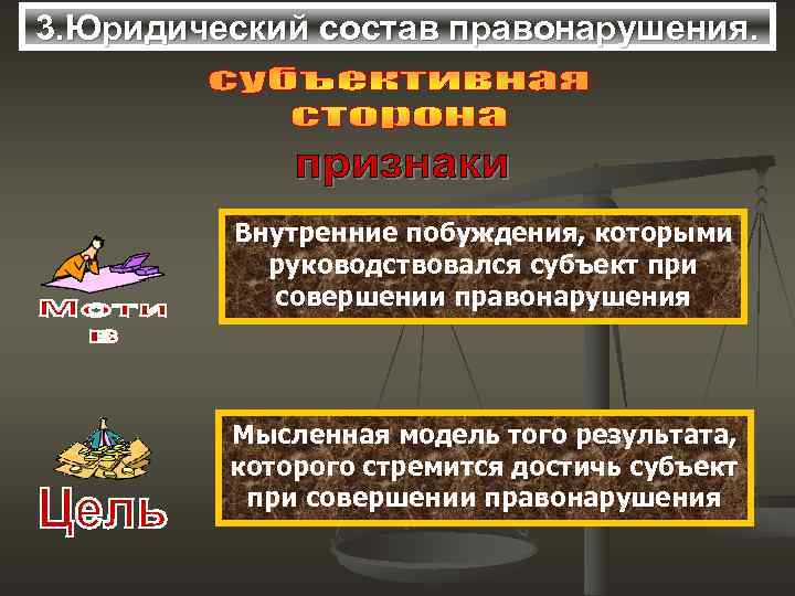 3. Юридический состав правонарушения.    Внутренние побуждения, которыми  руководствовался субъект при