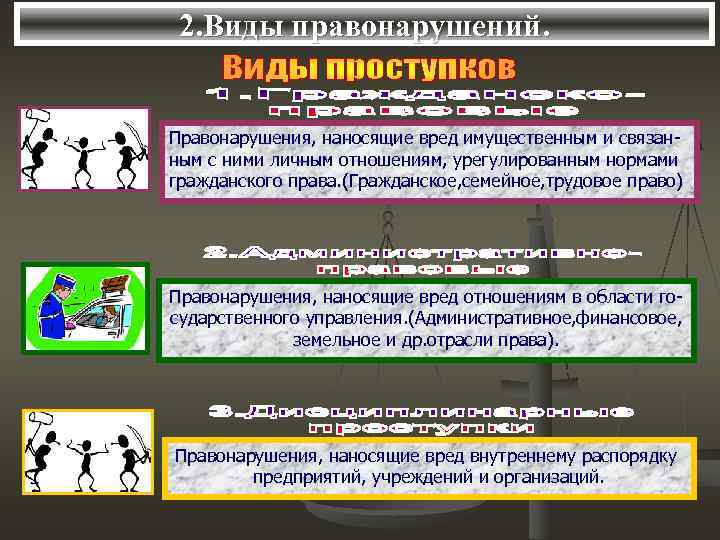  2. Виды правонарушений.  Правонарушения, наносящие вред имущественным и связан- ным с ними