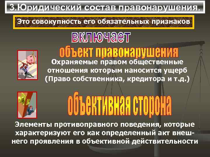 3. Юридический состав правонарушения.  Это совокупность его обязательных признаков    Охраняемые