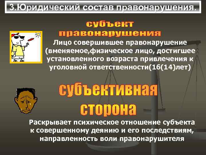3. Юридический состав правонарушения.   Лицо совершившее правонарушение  (вменяемое, физическое лицо, достигшее