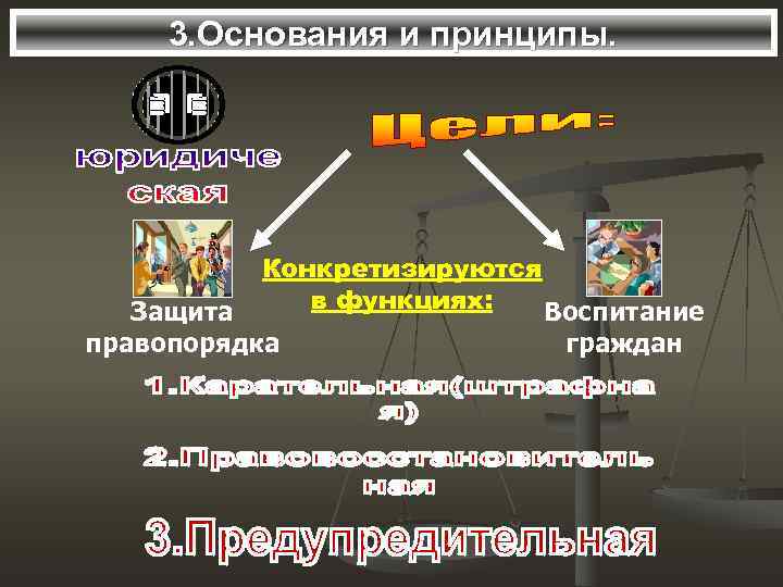  3. Основания и принципы.    Конкретизируются  Защита  в функциях: