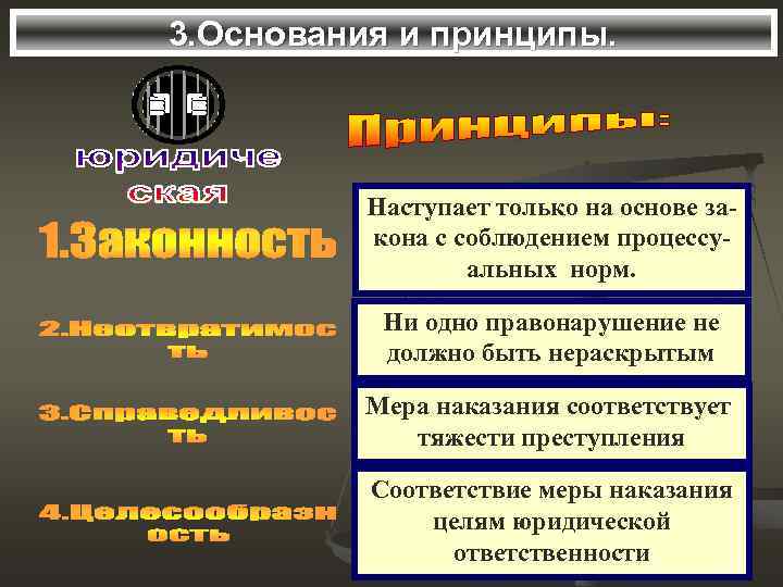 3. Основания и принципы.    Наступает только на основе за-  кона