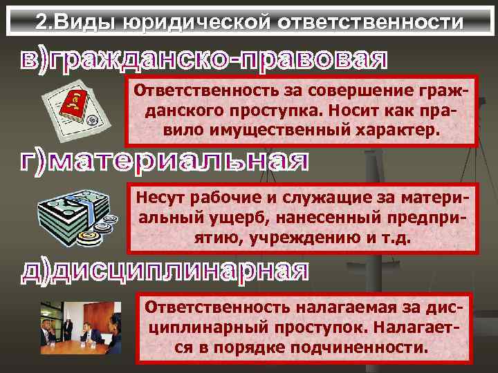 2. Виды юридической ответственности   Ответственность за совершение граж-   данского проступка.