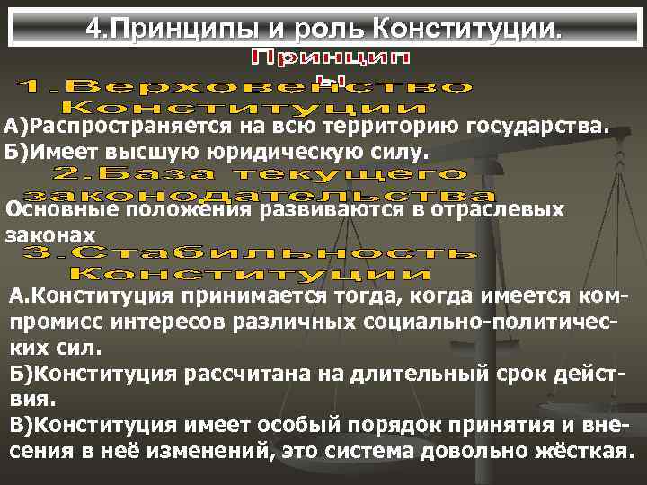  4. Принципы и роль Конституции.  А)Распространяется на всю территорию государства. Б)Имеет высшую