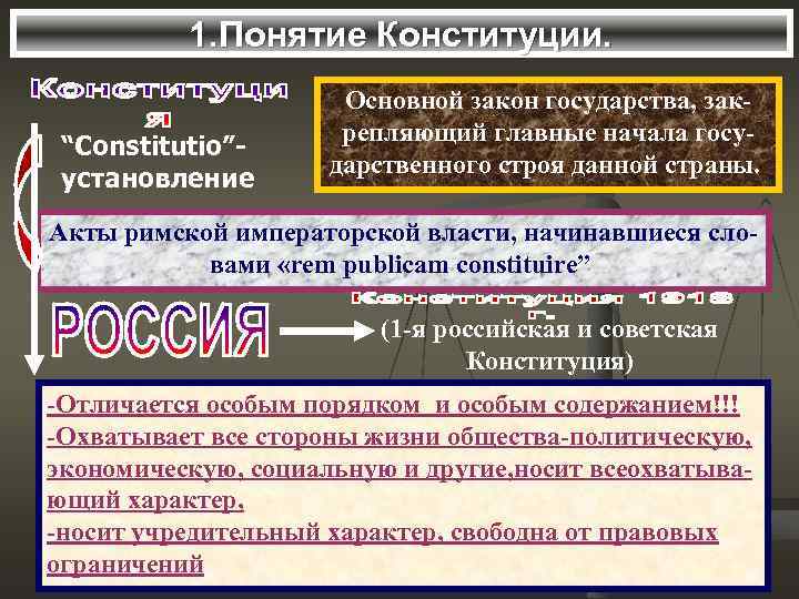    1. Понятие Конституции.    Основной закон государства, зак- 