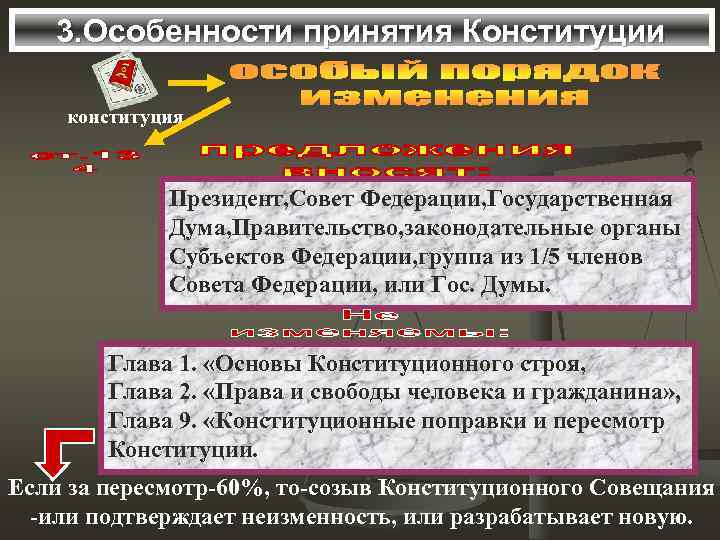   3. Особенности принятия Конституции конституция   Президент, Совет Федерации, Государственная 
