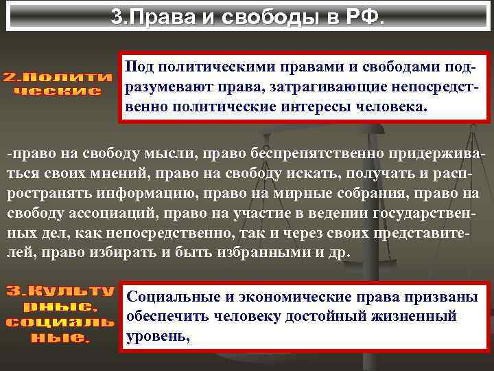   3. Права и свободы в РФ.   Под политическими правами и