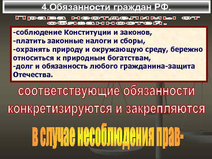  4. Обязанности граждан РФ.  -соблюдение Конституции и законов, -платить законные налоги и