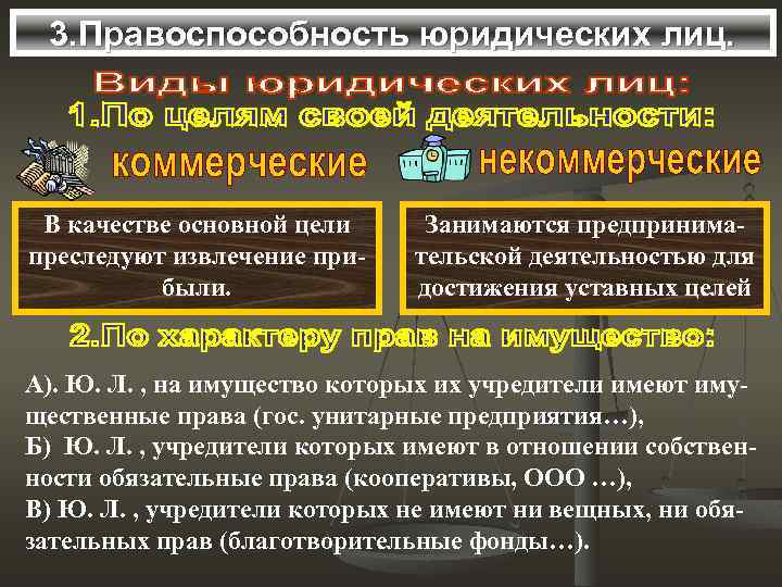 3. Правоспособность юридических лиц. В качестве основной цели преследуют извлечение прибыли. Занимаются предпринимательской деятельностью