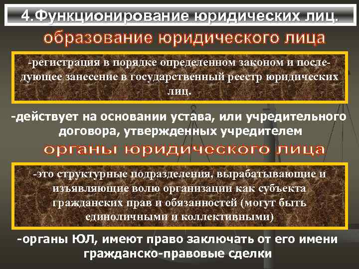 4. Функционирование юридических лиц. -регистрация в порядке определенном законом и последующее занесение в государственный
