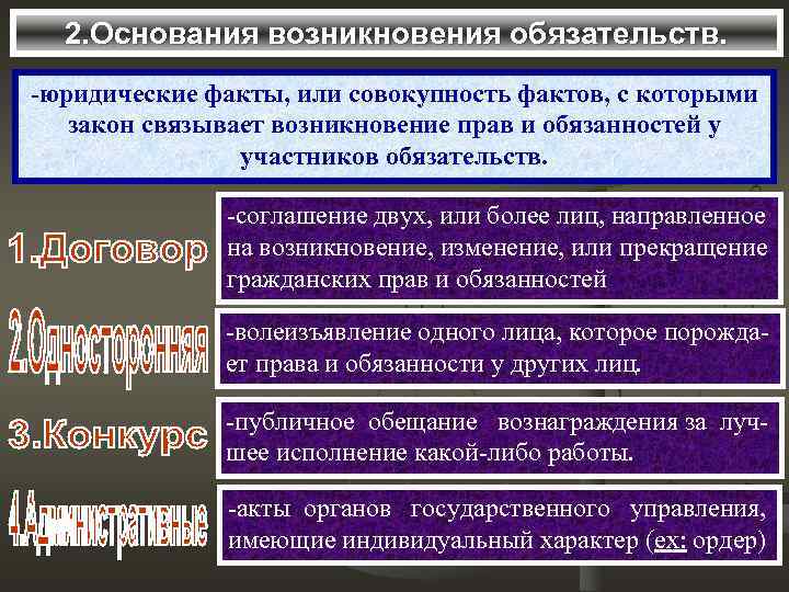 2. Основания возникновения обязательств. -юридические факты, или совокупность фактов, с которыми закон связывает возникновение