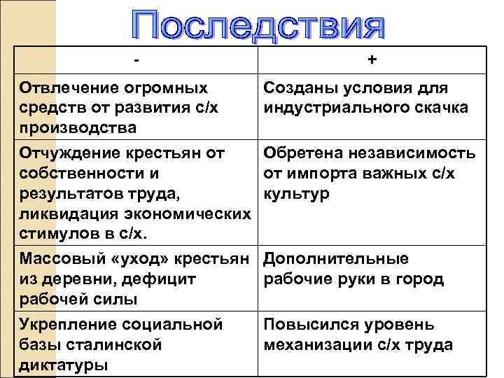    -    + Отвлечение огромных  Созданы условия для