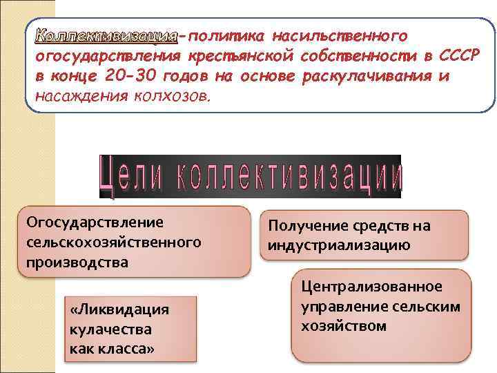  Коллективизация-политика насильственного Коллективизация огосударствления крестьянской собственности в СССР в конце 20 -30 годов