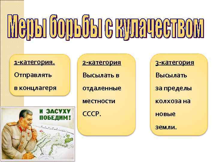 1 -категория.  2 -категория  3 -категория Отправлять Высылать в концлагеря  отдаленные