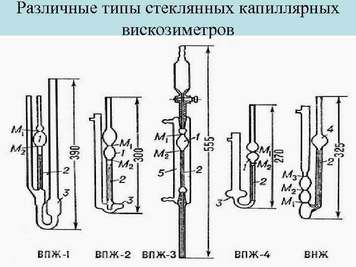 Тип стекающий. Вискозиметр Гесса капиллярный. Вискозиметры капиллярного типа. Методы измерения вязкости и типы вискозиметров. Виды капиллярных вискозиметров.