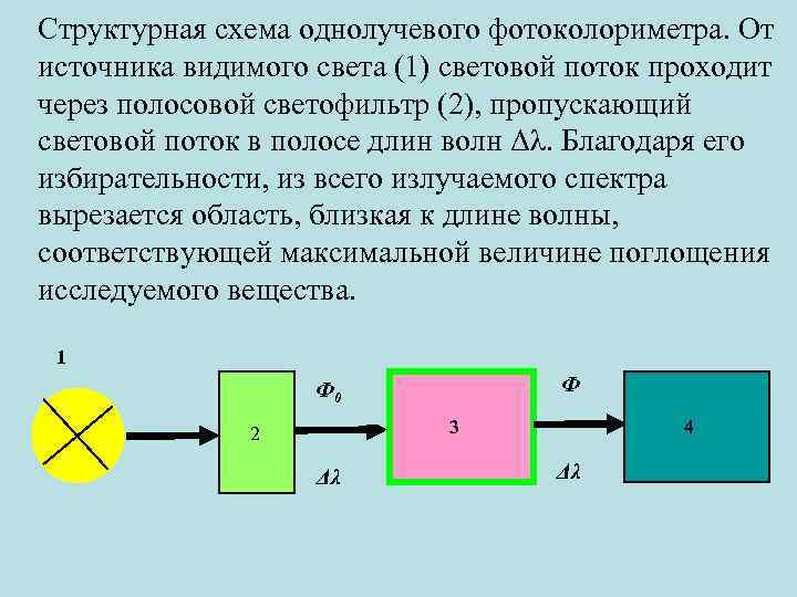 Блок схема фотоколориметра