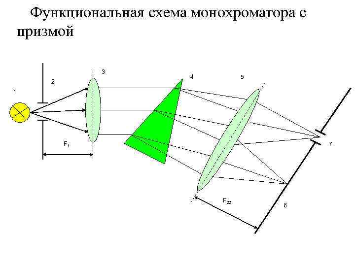 Функциональная оптическая схема