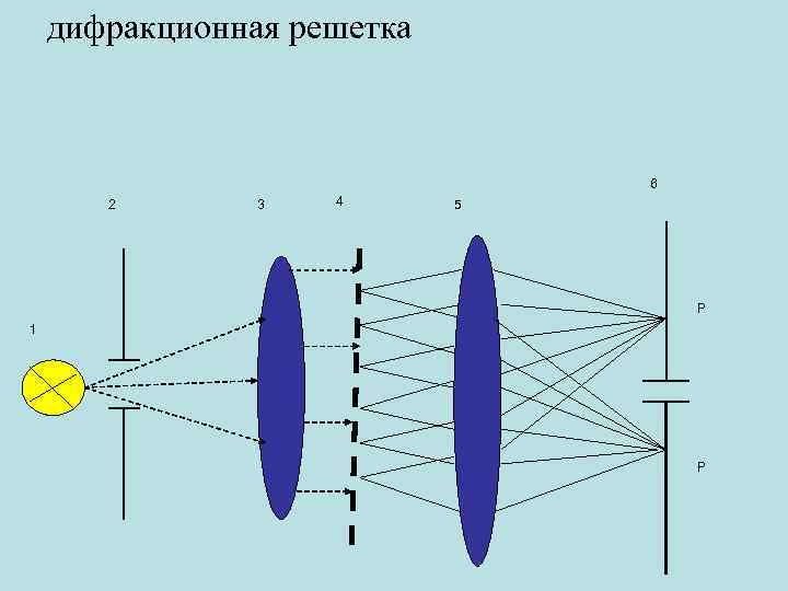 Лазер решетка дифракционная