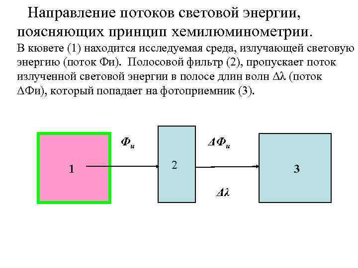 Направление световых потоков. Хемилюминометр. Хемилюминометр схема. Энергия светового потока.