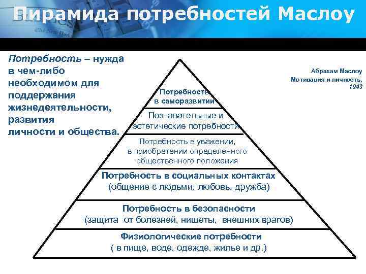 Форма реализации потребности. Пирамида потребностей Маслоу. Пирамида потребность в саморазвитии. Абрахам Маслоу мотивация и личность. Пирамида Маслоу мотивация.