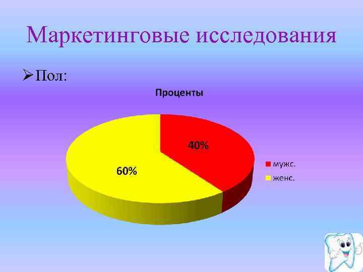 Маркетинговые исследования Ø Пол: 