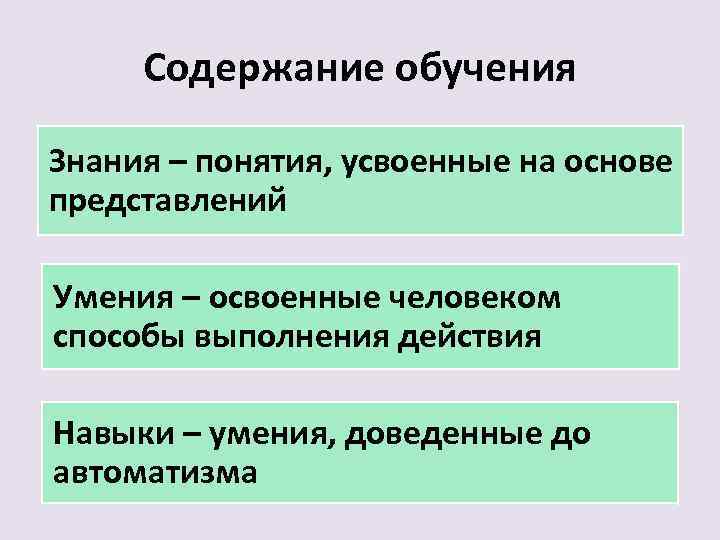 Содержание обучения Знания – понятия, усвоенные на основе представлений Умения – освоенные человеком способы